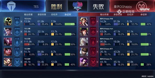 能够在比赛 能够在比赛