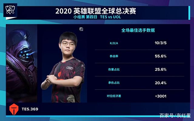战术微调 战术微调